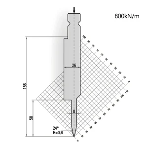 Trumpf-System 24° Flattening Press Brake Punch R0.6-15.902